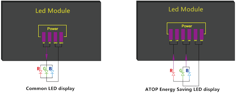 cost-effective led display screen price easy maintenance for company advertising-3