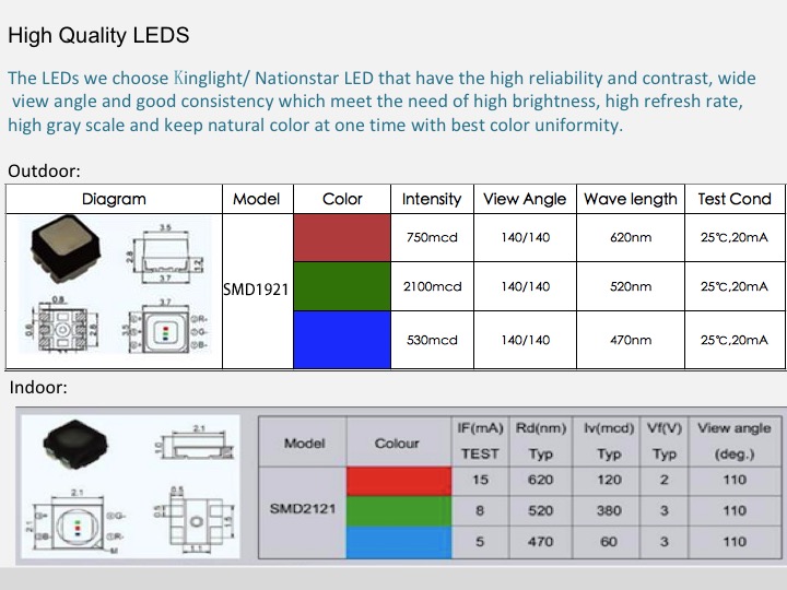 anti-interference outdoor led display panels led easy maintenance for company advertising-4