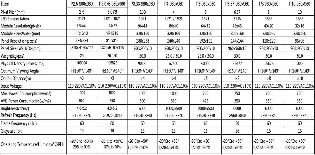 Atop led p10 led display to meet different need for advertising-2